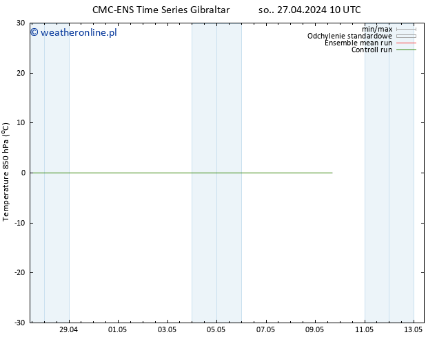 Temp. 850 hPa CMC TS czw. 09.05.2024 16 UTC