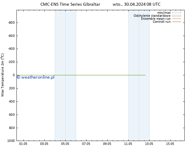 Max. Temperatura (2m) CMC TS wto. 30.04.2024 08 UTC