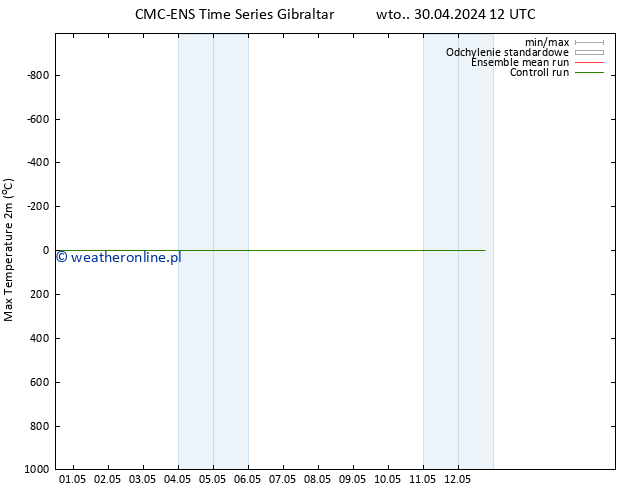 Max. Temperatura (2m) CMC TS wto. 30.04.2024 12 UTC