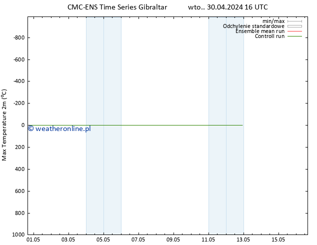 Max. Temperatura (2m) CMC TS wto. 30.04.2024 16 UTC