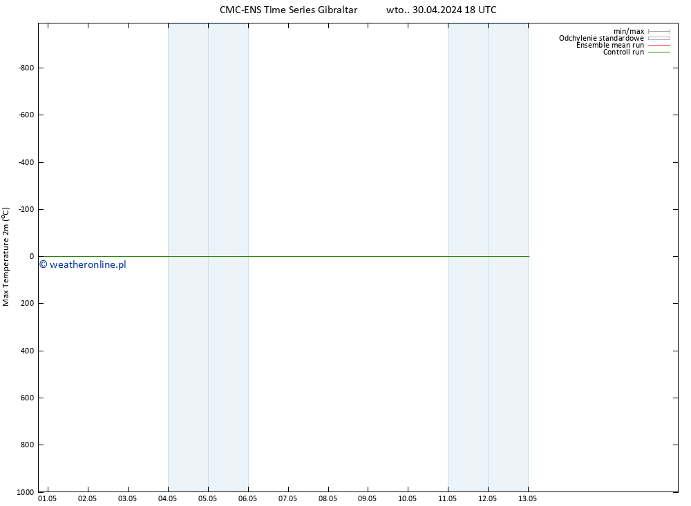 Max. Temperatura (2m) CMC TS wto. 30.04.2024 18 UTC
