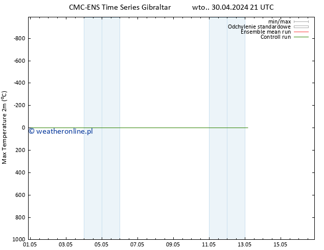 Max. Temperatura (2m) CMC TS wto. 30.04.2024 21 UTC