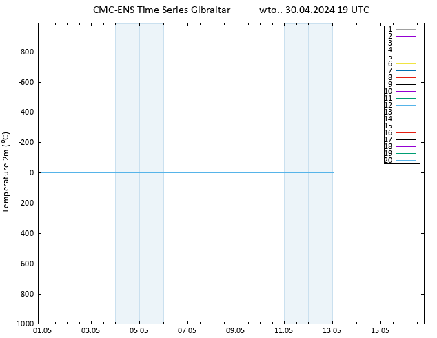 mapa temperatury (2m) CMC TS wto. 30.04.2024 19 UTC