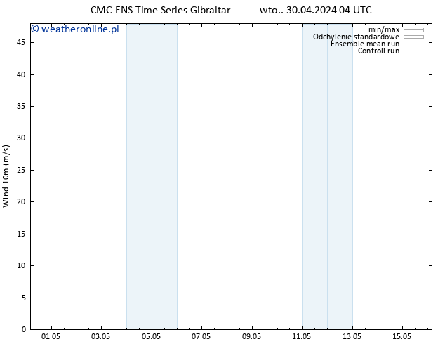 wiatr 10 m CMC TS śro. 01.05.2024 22 UTC