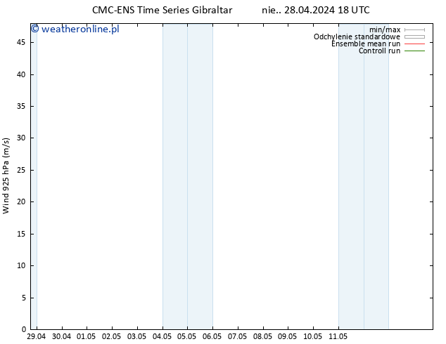 wiatr 925 hPa CMC TS pon. 29.04.2024 06 UTC