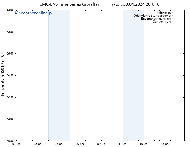 Height 500 hPa CMC TS śro. 01.05.2024 08 UTC