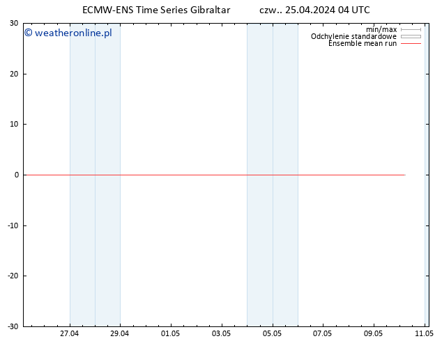 Temp. 850 hPa ECMWFTS pt. 26.04.2024 04 UTC