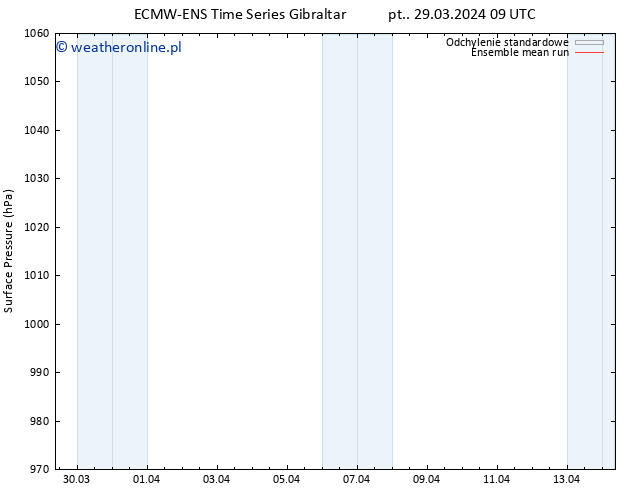 ciśnienie ECMWFTS pon. 08.04.2024 09 UTC