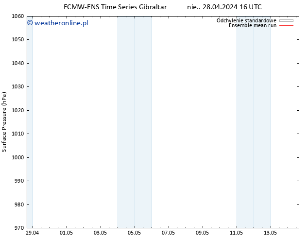 ciśnienie ECMWFTS so. 04.05.2024 16 UTC