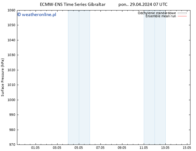 ciśnienie ECMWFTS czw. 09.05.2024 07 UTC