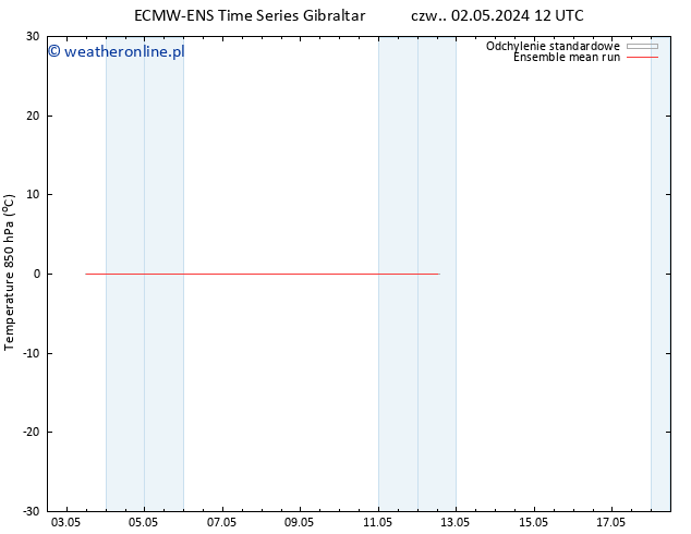Temp. 850 hPa ECMWFTS pt. 03.05.2024 12 UTC