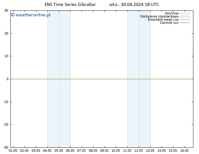 wiatr 10 m GEFS TS wto. 30.04.2024 18 UTC