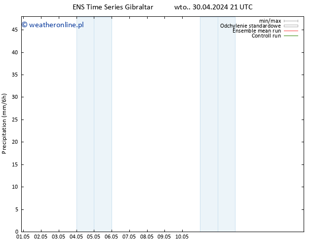 opad GEFS TS czw. 16.05.2024 21 UTC