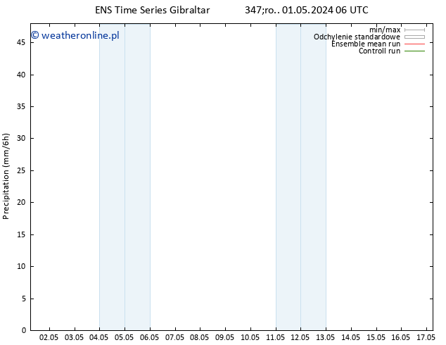 opad GEFS TS czw. 02.05.2024 06 UTC