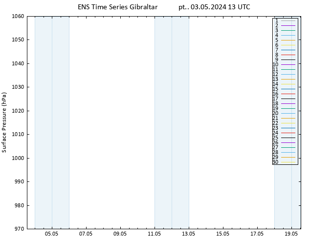 ciśnienie GEFS TS pt. 03.05.2024 13 UTC