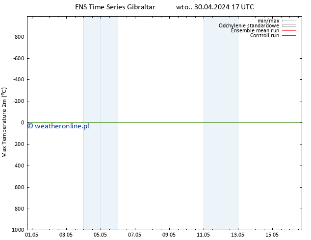 Max. Temperatura (2m) GEFS TS wto. 30.04.2024 17 UTC