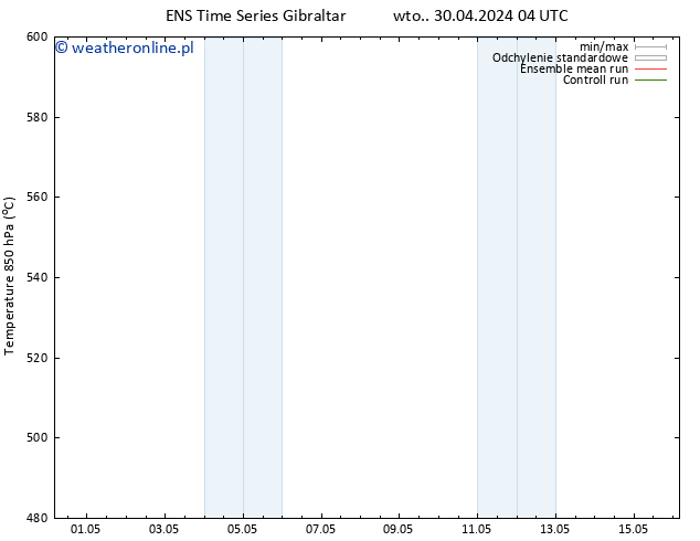 Height 500 hPa GEFS TS wto. 30.04.2024 04 UTC