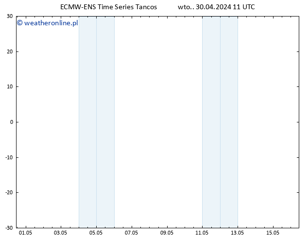 Height 500 hPa ALL TS wto. 30.04.2024 17 UTC