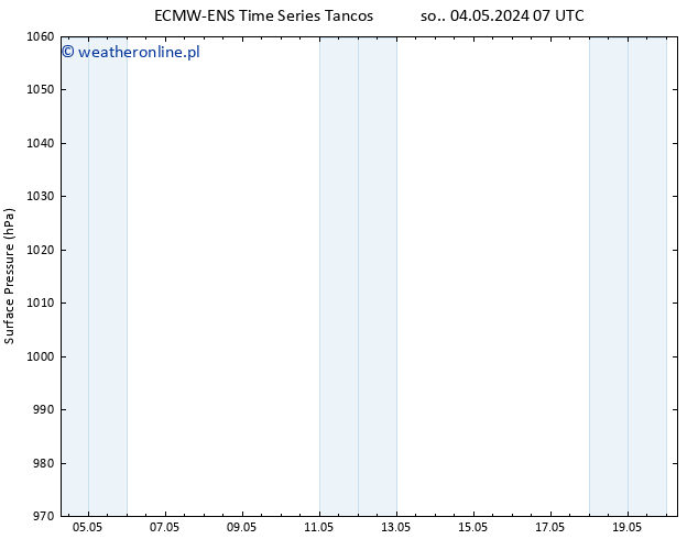 ciśnienie ALL TS so. 04.05.2024 13 UTC