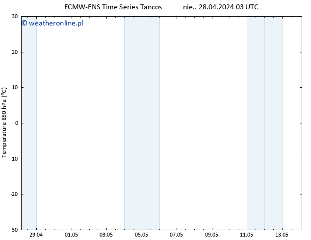 Temp. 850 hPa ALL TS śro. 08.05.2024 03 UTC