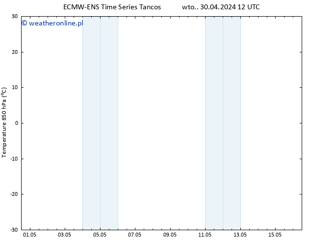 Temp. 850 hPa ALL TS wto. 30.04.2024 18 UTC