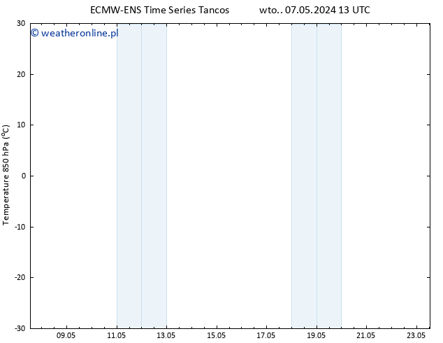 Temp. 850 hPa ALL TS czw. 23.05.2024 01 UTC