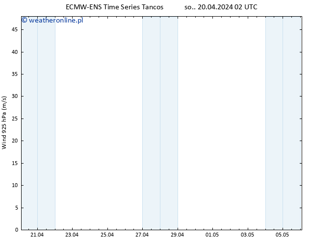 wiatr 925 hPa ALL TS so. 20.04.2024 08 UTC