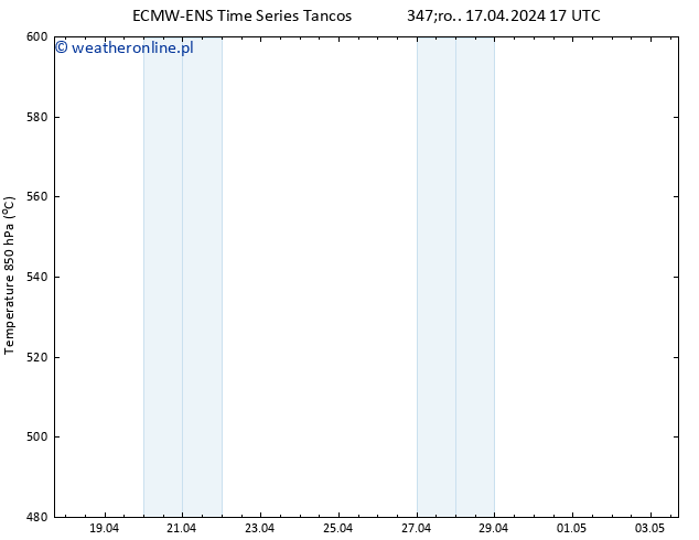 Height 500 hPa ALL TS śro. 17.04.2024 23 UTC