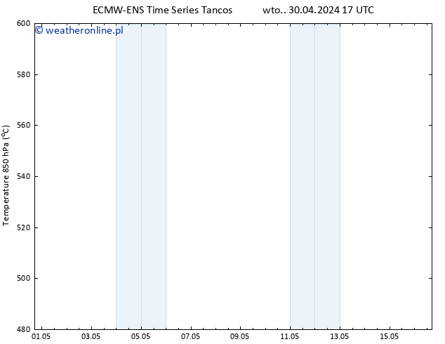 Height 500 hPa ALL TS wto. 30.04.2024 23 UTC