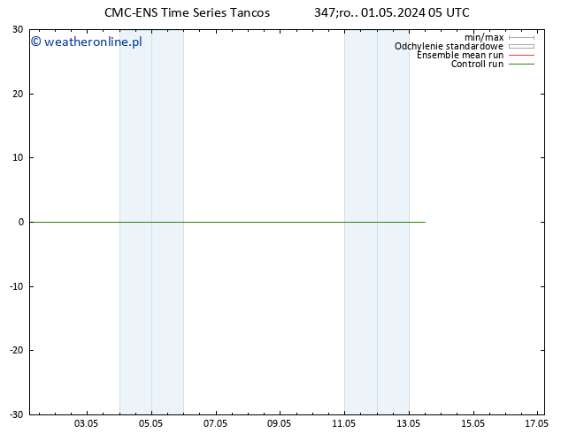 Height 500 hPa CMC TS czw. 02.05.2024 05 UTC