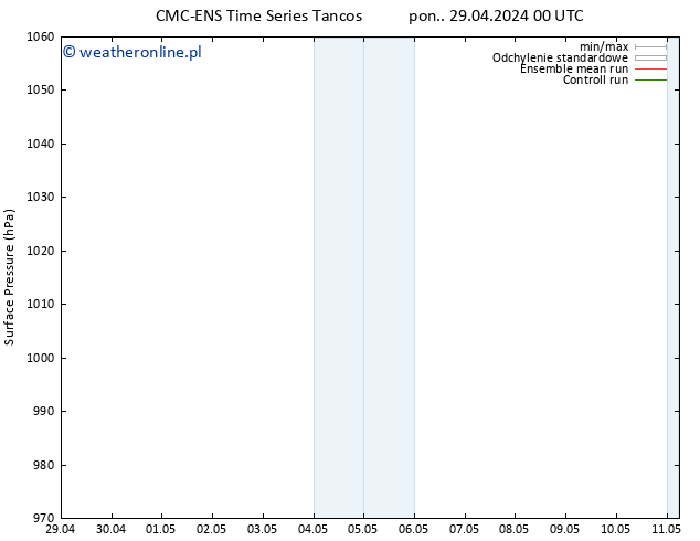 ciśnienie CMC TS pon. 29.04.2024 00 UTC