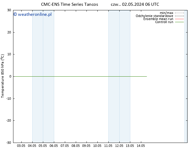 Temp. 850 hPa CMC TS pon. 06.05.2024 06 UTC