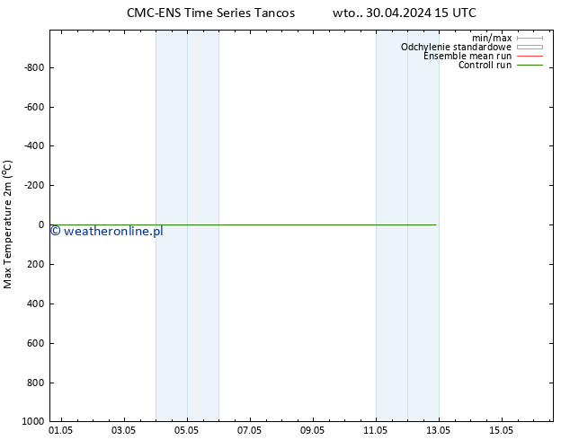 Max. Temperatura (2m) CMC TS pt. 03.05.2024 03 UTC