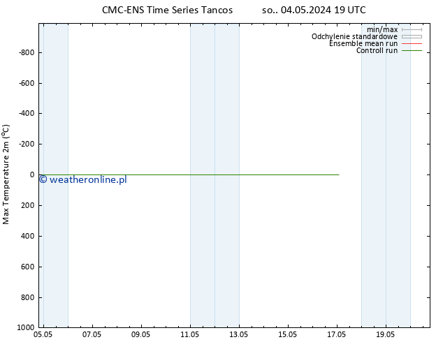 Max. Temperatura (2m) CMC TS so. 04.05.2024 19 UTC