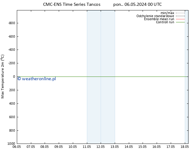 Max. Temperatura (2m) CMC TS pon. 06.05.2024 06 UTC