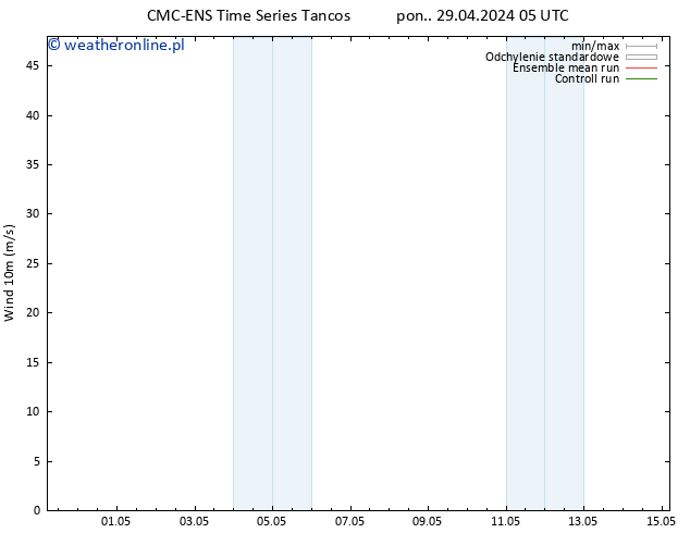 wiatr 10 m CMC TS pon. 29.04.2024 11 UTC