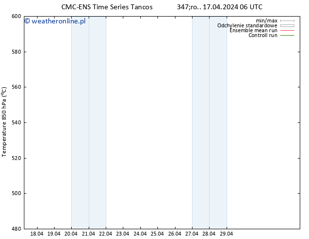 Height 500 hPa CMC TS śro. 17.04.2024 18 UTC