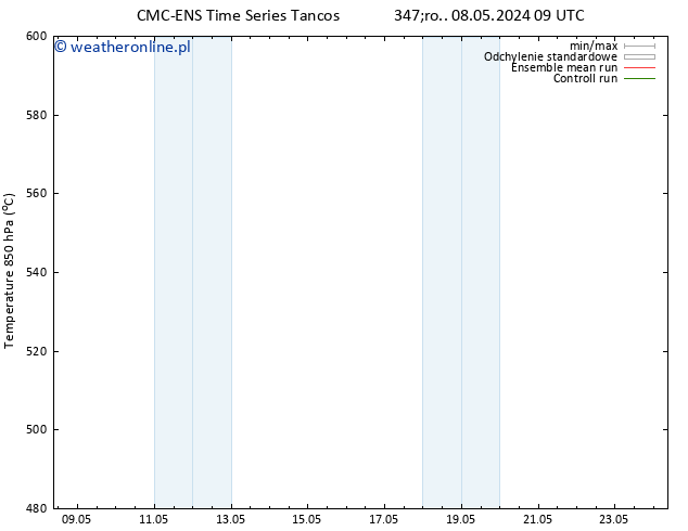 Height 500 hPa CMC TS śro. 08.05.2024 15 UTC
