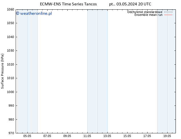 ciśnienie ECMWFTS so. 04.05.2024 20 UTC