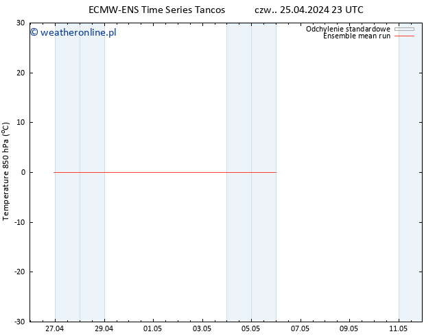 Temp. 850 hPa ECMWFTS pt. 26.04.2024 23 UTC