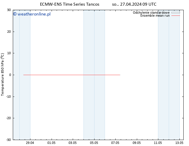 Temp. 850 hPa ECMWFTS wto. 30.04.2024 09 UTC