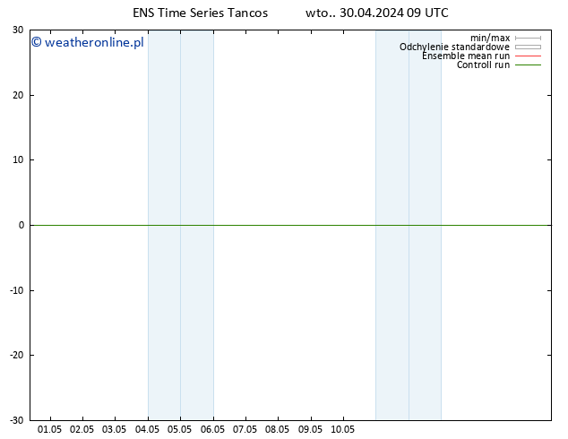 Height 500 hPa GEFS TS wto. 30.04.2024 15 UTC