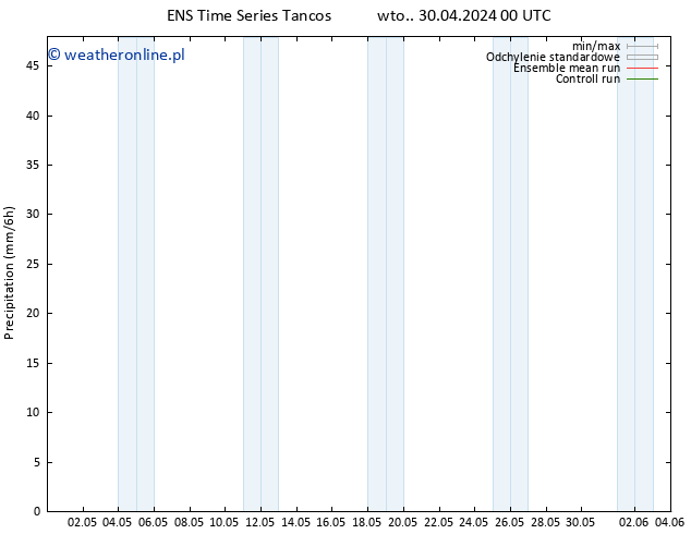 opad GEFS TS so. 04.05.2024 18 UTC