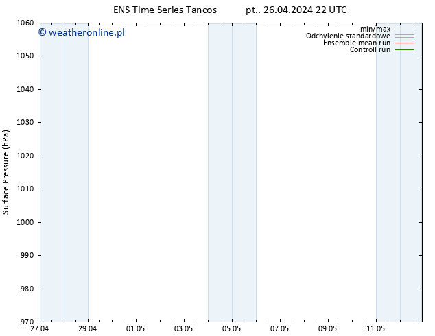 ciśnienie GEFS TS so. 27.04.2024 04 UTC