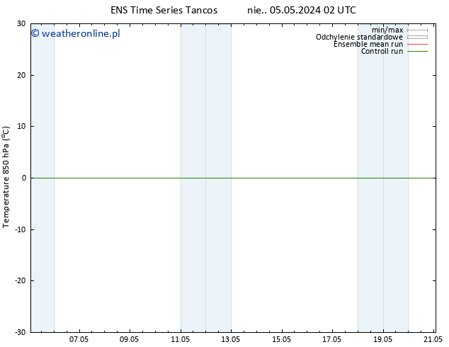 Temp. 850 hPa GEFS TS nie. 05.05.2024 02 UTC