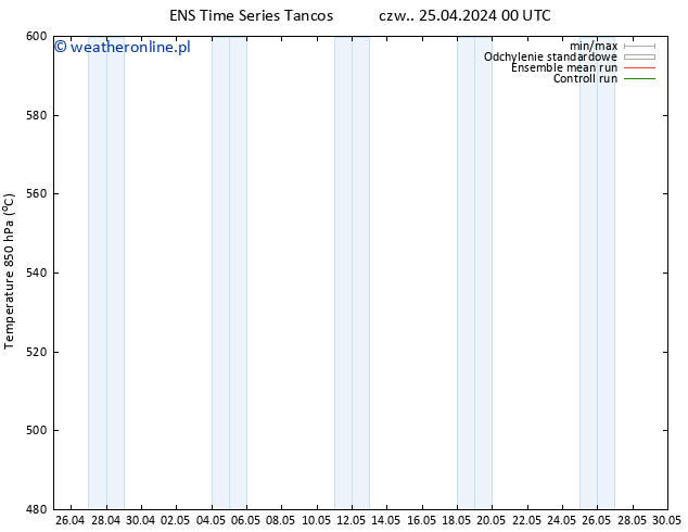 Height 500 hPa GEFS TS czw. 25.04.2024 12 UTC