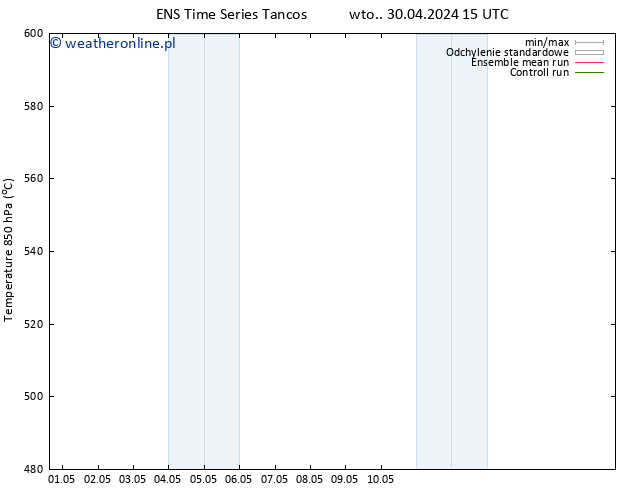 Height 500 hPa GEFS TS wto. 30.04.2024 21 UTC