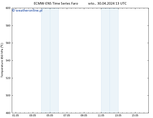 Height 500 hPa ALL TS wto. 30.04.2024 19 UTC