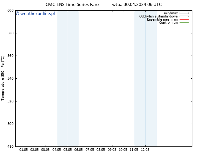 Height 500 hPa CMC TS wto. 30.04.2024 18 UTC
