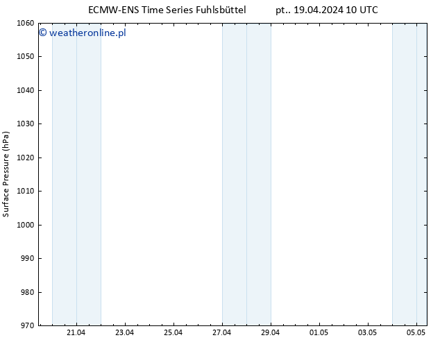 ciśnienie ALL TS pt. 19.04.2024 16 UTC